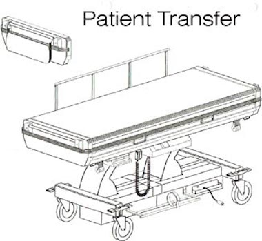 Patient Transfer